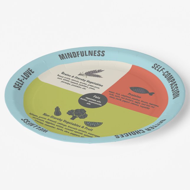 Healthy Eating Easy Portion Control Paper Plates (Angled)