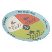 Healthy Eating Easy Portion Control Plate (Right Side)