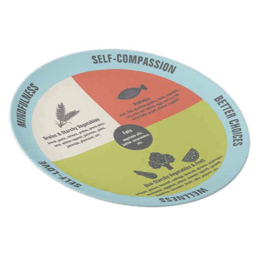 Healthy Eating Easy Portion Control Plate (Right Side)