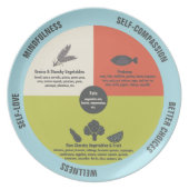 Healthy Eating Easy Portion Control Plate (Front)
