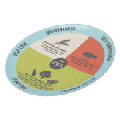 Healthy Eating Easy Portion Control Plate (Left Side)