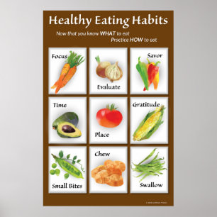 Healthy Eating Habits Reminders Poster