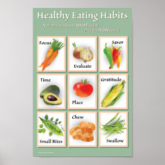 Healthy Eating Poster for Kitchen or Dining Area