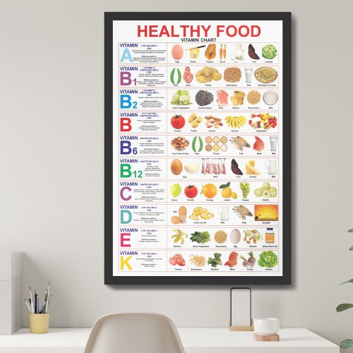 Healthy Food Vitamin Food Chart Poster