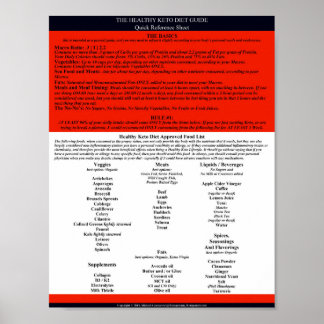 Healthy Keto Diet Guide Quick Reference Poster