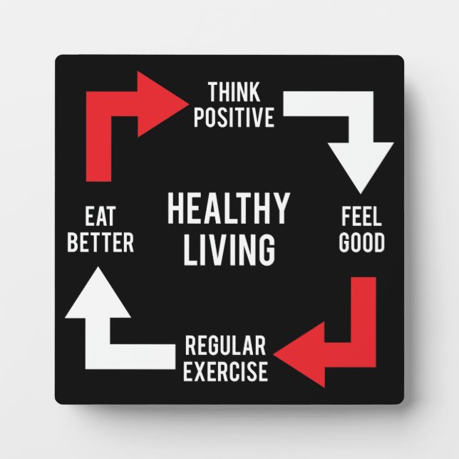Healthy Living Diagram - Fitness Motivational Plaque (Front)