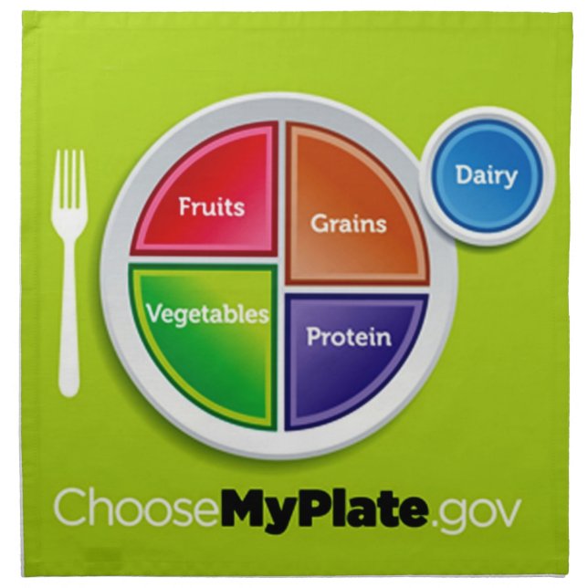 Healthy Meal Planning Choose My Plate Napkin (Front)