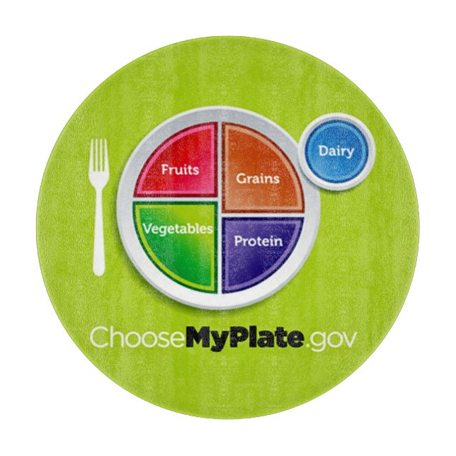 Healthy Meal Planning Choose My Plate Placemat Cutting Board (Front)
