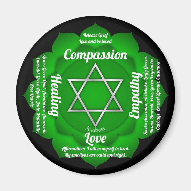 Heart Chakra  Magnet (Front)