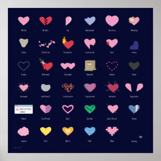 Heart Types Poster
