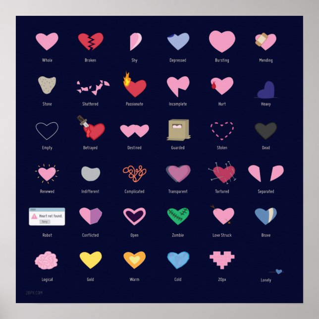 Heart Types Poster (Front)