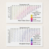 Heat Index / Windchill Charts (Front & Back)