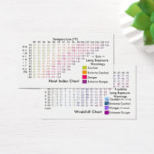 Heat Index / Windchill Charts (Desk)