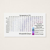 Heat Index / Windchill Charts (Back)