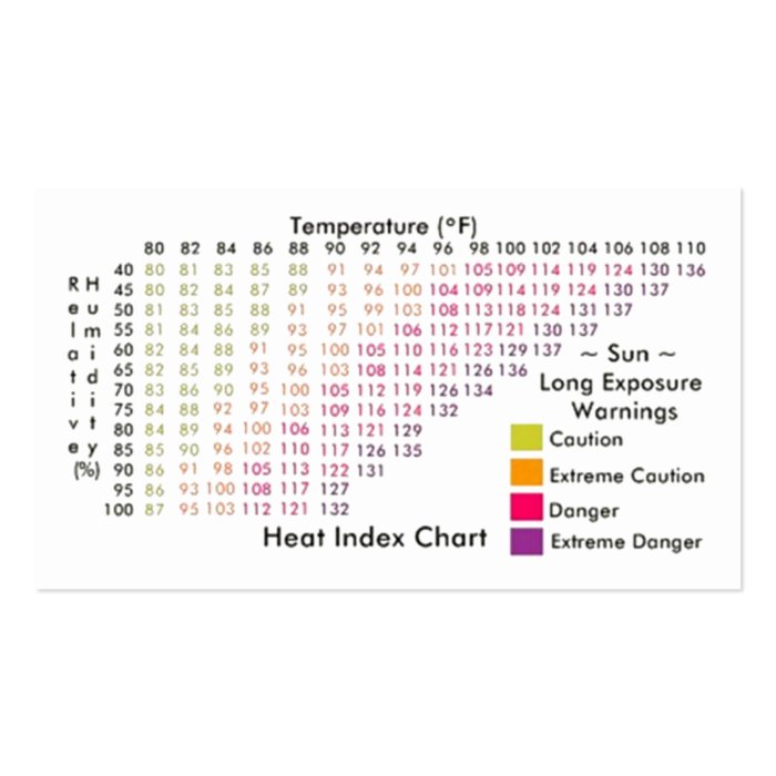 Heat Index / Windchill Charts Business Cards