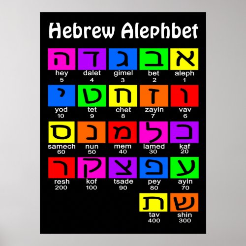 Hebrew Alephbet Poster