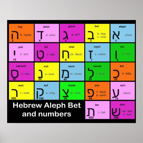 Hebrew Alephbet  Poster