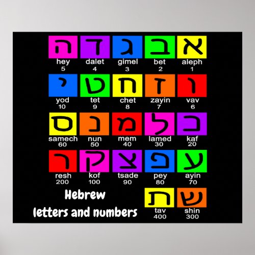 Hebrew Alephbet Poster