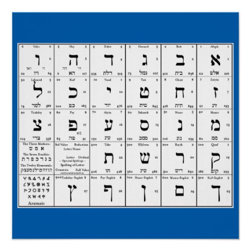 Hebrew Alphabet Letters Chart