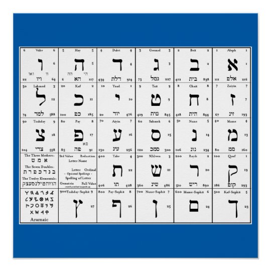 Hebrew Chart