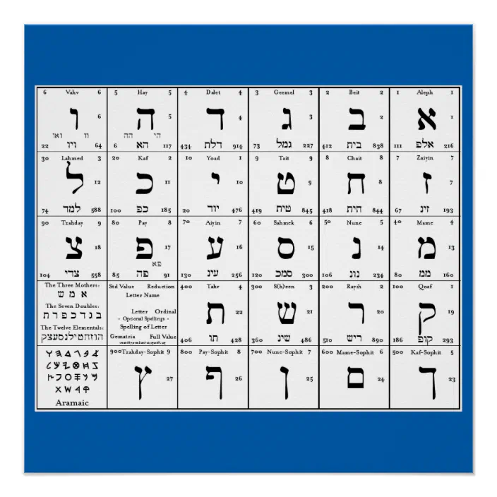 Hebrew Alphabet Letters Chart Zazzle Com