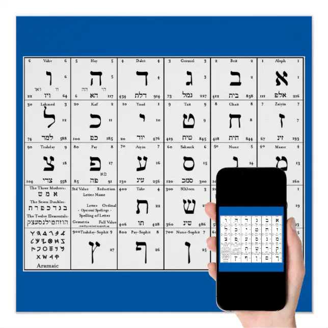 Hebrew Alphabet Letters Chart | Zazzle