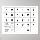 Hebrew Alphabet Letters Chart | Zazzle