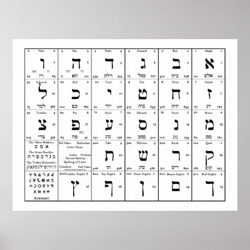 hebrew posters prints zazzle