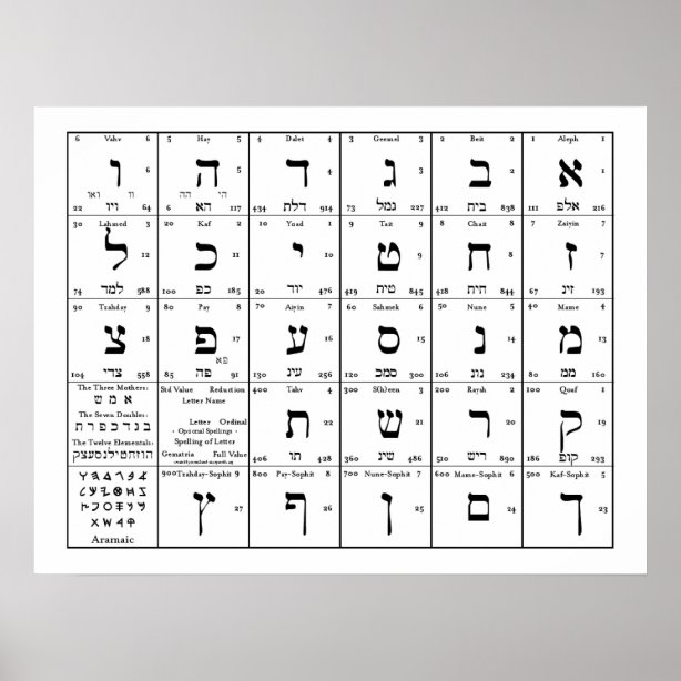 alphabet posters prints zazzle