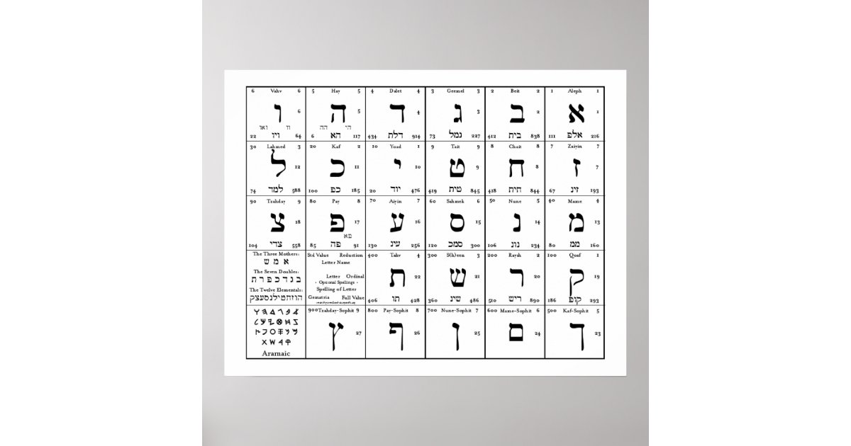 hebrew alphabet letters chart zazzlecom