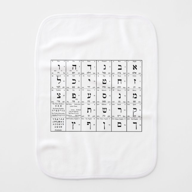 Hebrew Alphabet Letters Chart Baby Burp Cloth (Front)