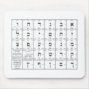 Hebrew Alphabet Letters Chart on Mouse Pad