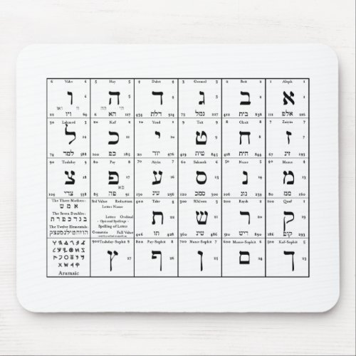 Hebrew Alphabet Letters Chart on Mouse Pad