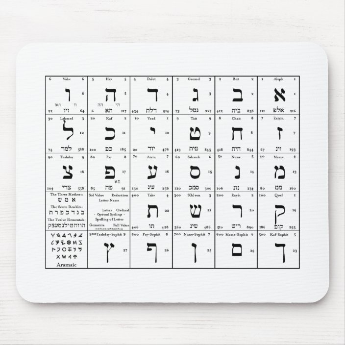 hebrew alphabet letters chart on mouse pad zazzlecom