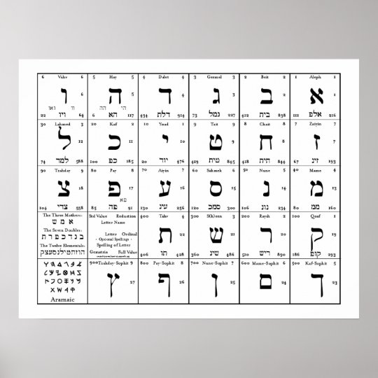 Hebrew Alphabet Letters Chart Poster | Zazzle