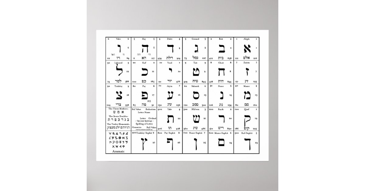 hebrew alphabet letters chart poster zazzle