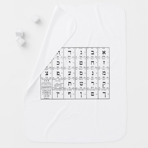 Hebrew Alphabet Letters Chart Swaddle Blanket