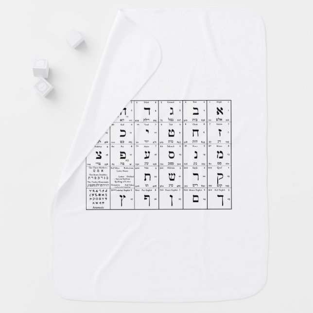 Hebrew Alphabet Letters Chart Swaddle Blanket (In Situ)
