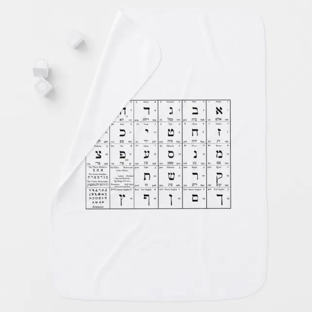 Hebrew Alphabet Letters Chart Swaddle Blanket Zazzle
