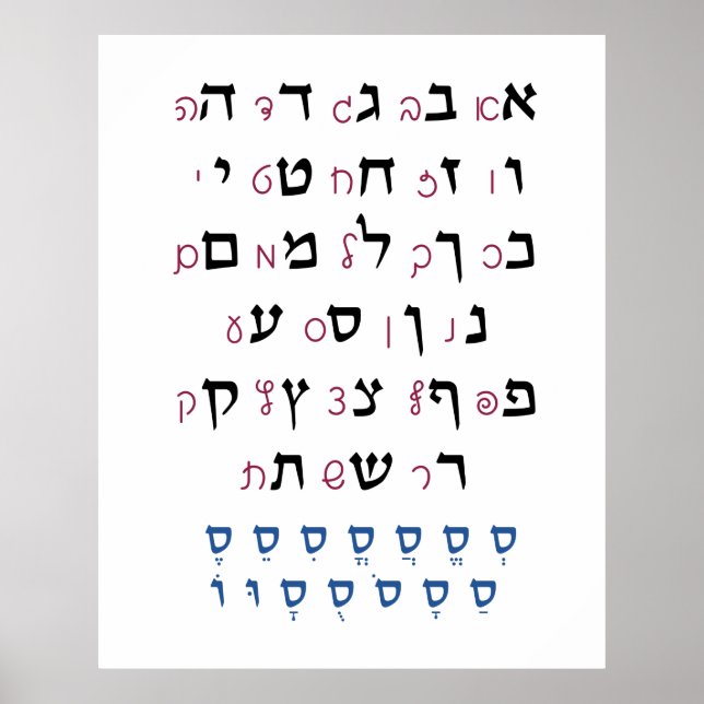 Hebrew Alphabet with Nikkud Jewish Education Color Poster (Front)