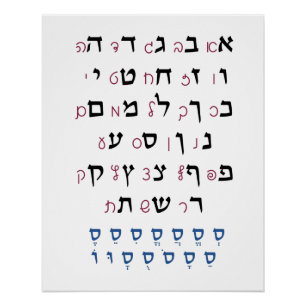 Hebrew Alphabet with Nikkud Jewish Education Color Poster