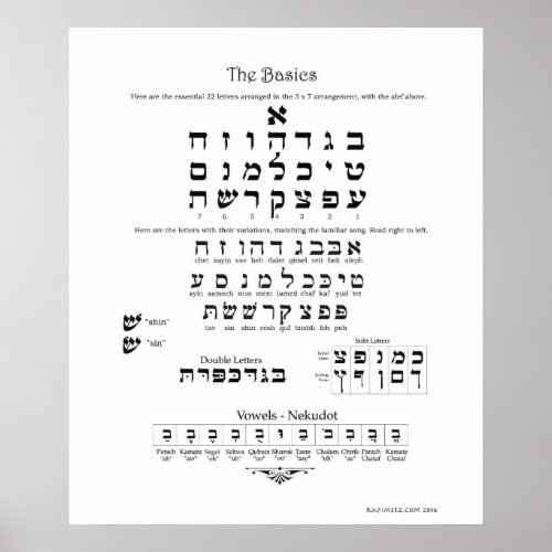 Hebrew Basics Chart