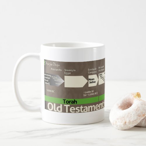 Hebrew Bible Timeline mug