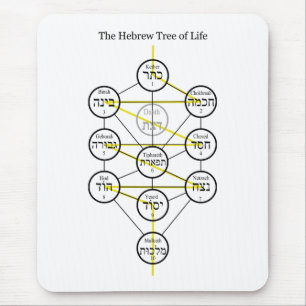 Hebrew Kabbalistic Tree of Life with Flaming Sword Mouse Pad