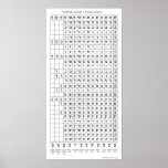 Hebrew Letter / Vowel Chart