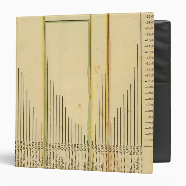 Heights mountains binder (Front/Inside)