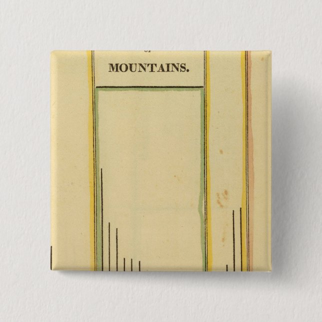 Heights mountains pinback button (Front)