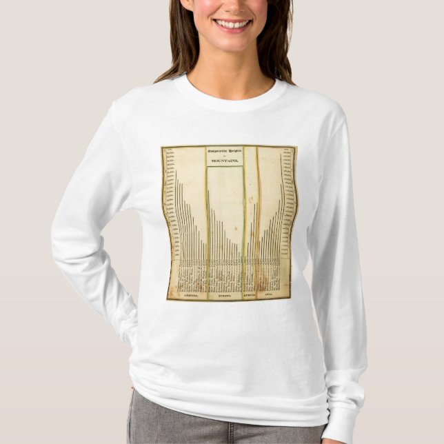 Heights mountains T-Shirt (Front)
