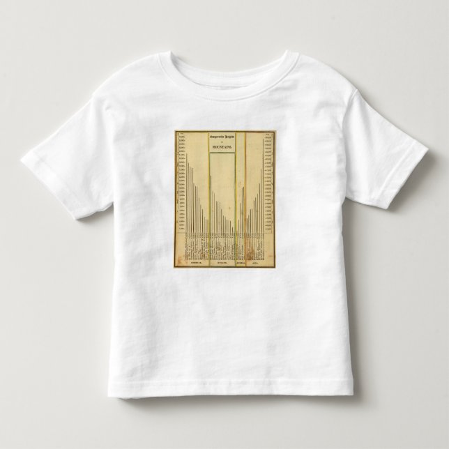Heights mountains toddler t-shirt (Front)