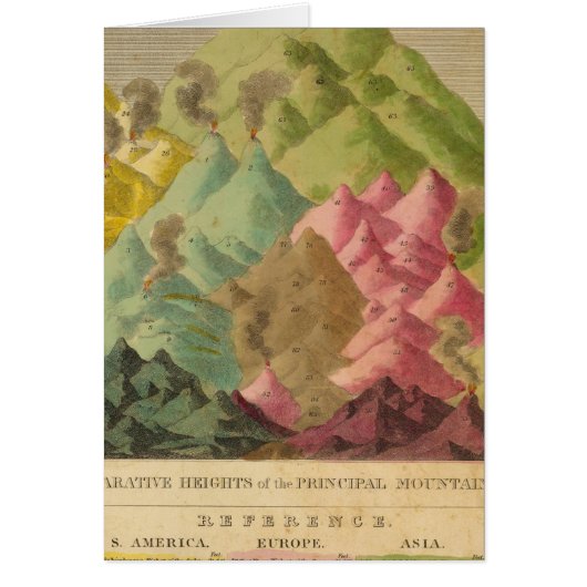 Heights of mountains cards (Front)